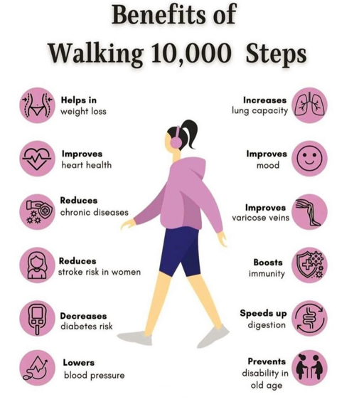 Walking is the Best Manthra for Breaking all the Medical Barriers