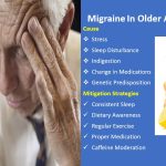 Migraine Causes and Mitigation Strategies in Adults